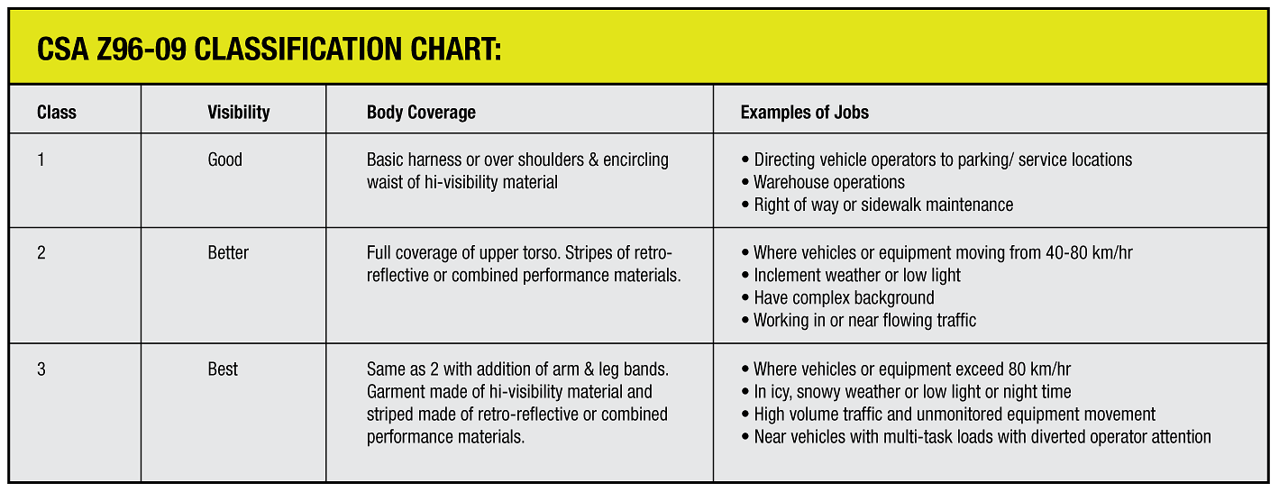 Hi Visibility Chart