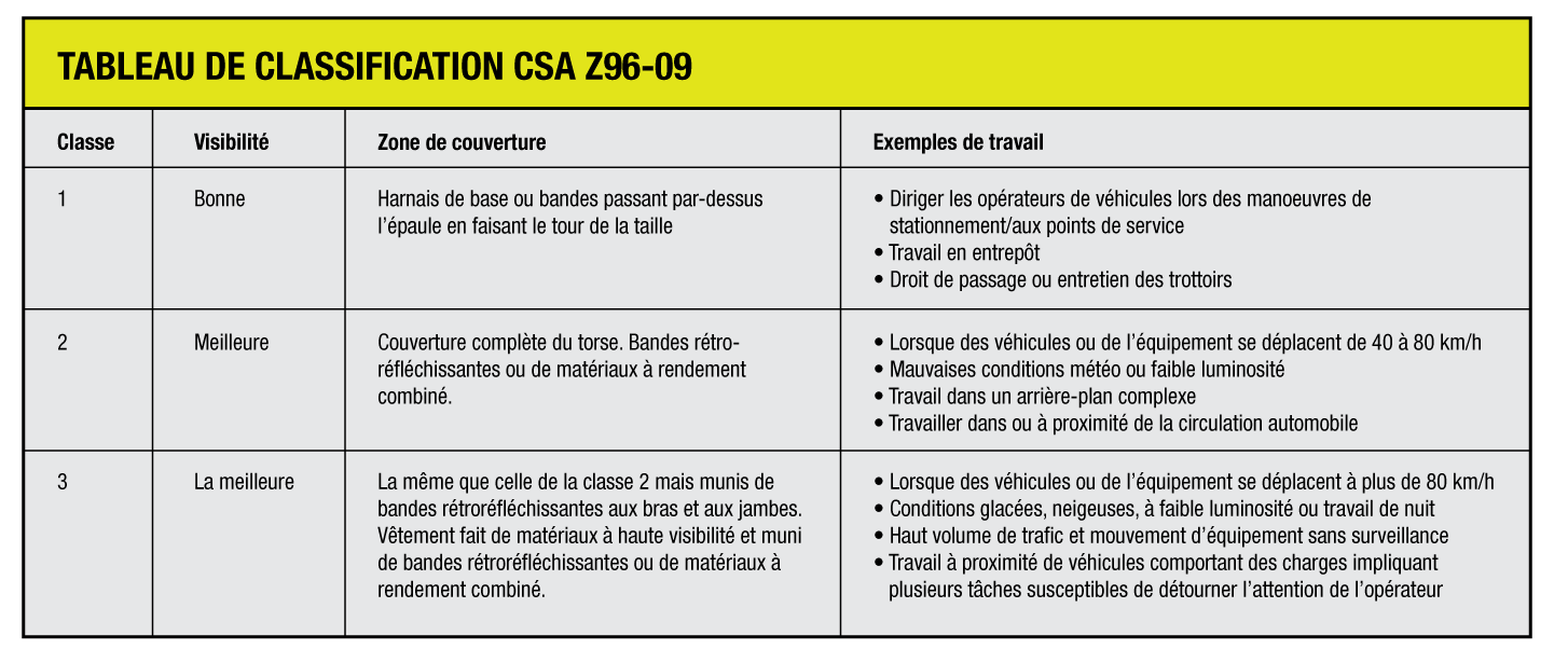 Hi Visibility Chart